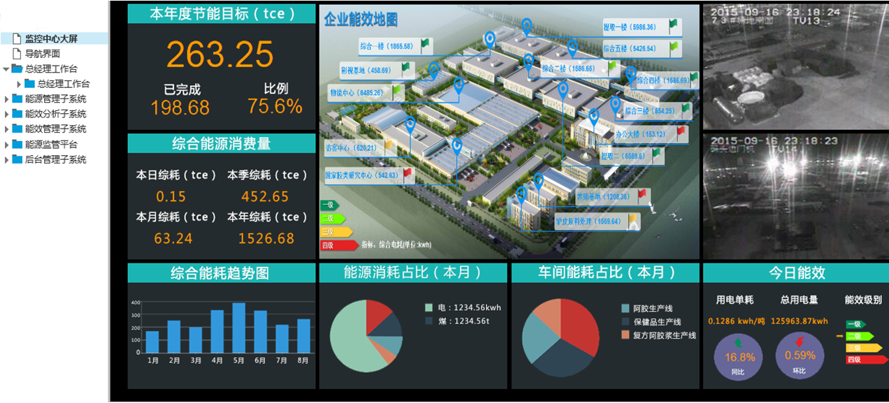 安徽节约能耗管理_安徽省能耗在线监测平台_安徽能耗管理系统建设成本