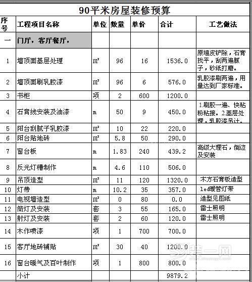 楼宇自控系统调试报价单_楼宇自控系统方案_楼宇自控如何报价