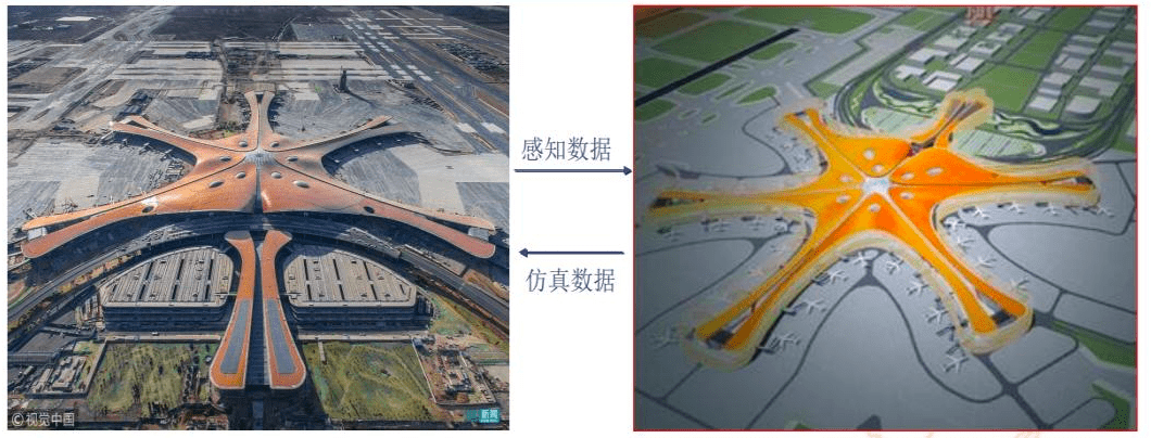 机场控制系统_机场楼宇自控系统设计方案_机房自控系统