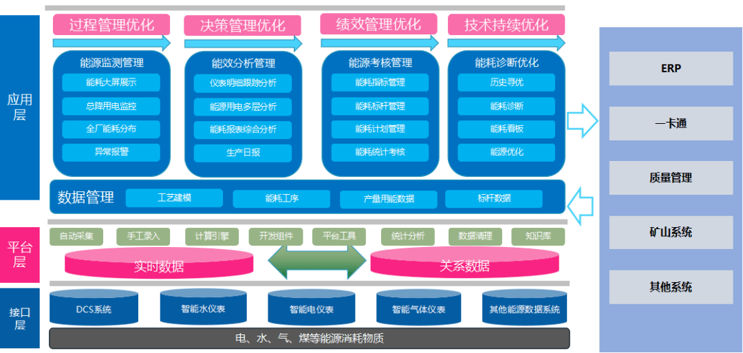 能耗管理平台说明书_能耗管理云平台_南充企业能耗系统管理平台