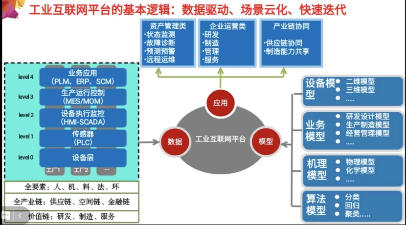 纺织行业能耗标准图_纺织厂能耗管理系统云平台_纺织业能耗