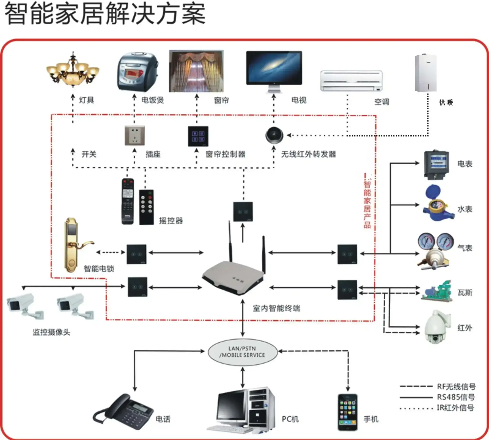 国内楼宇自控一线品牌_十大楼宇自控品牌_楼宇自控系统品牌排名