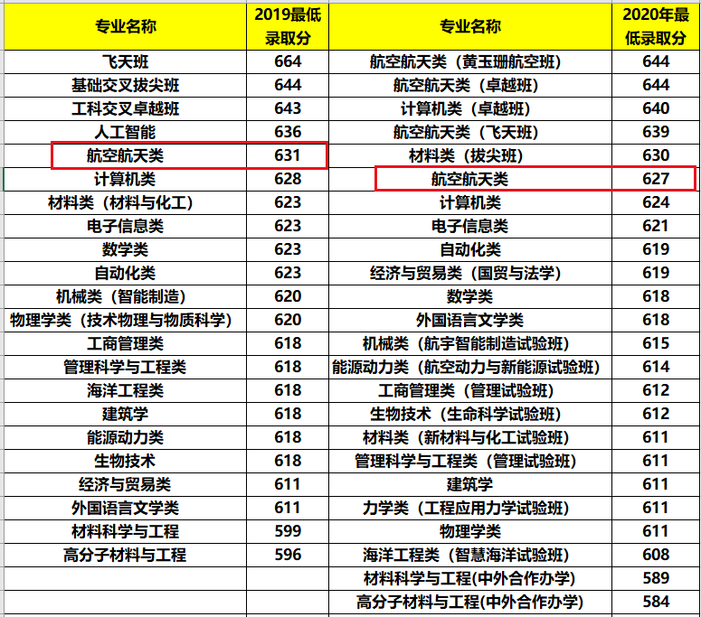 卫星测控服务_浙江卫星楼宇自控质量服务_浙江卫星公司