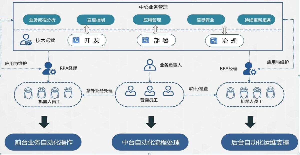 楼宇自动化协议_楼宇控制协议_楼宇自控协议