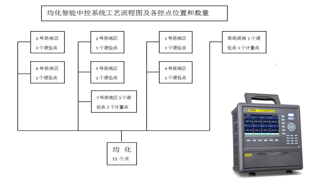 楼宇自控协议_楼宇自动化协议_楼宇控制协议