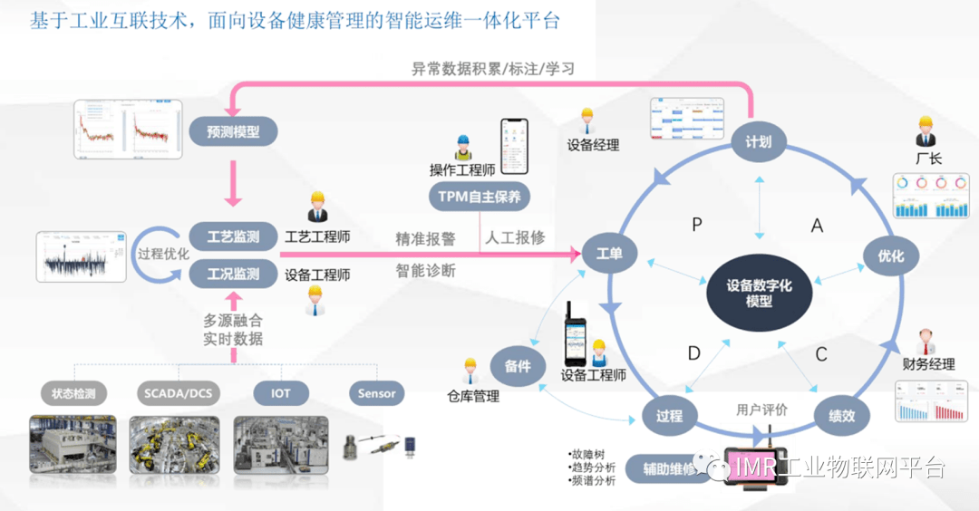 辽宁自控楼宇创新网络服务平台_辽宁自控楼宇创新网络服务中心_辽宁网络楼宇自控创新服务