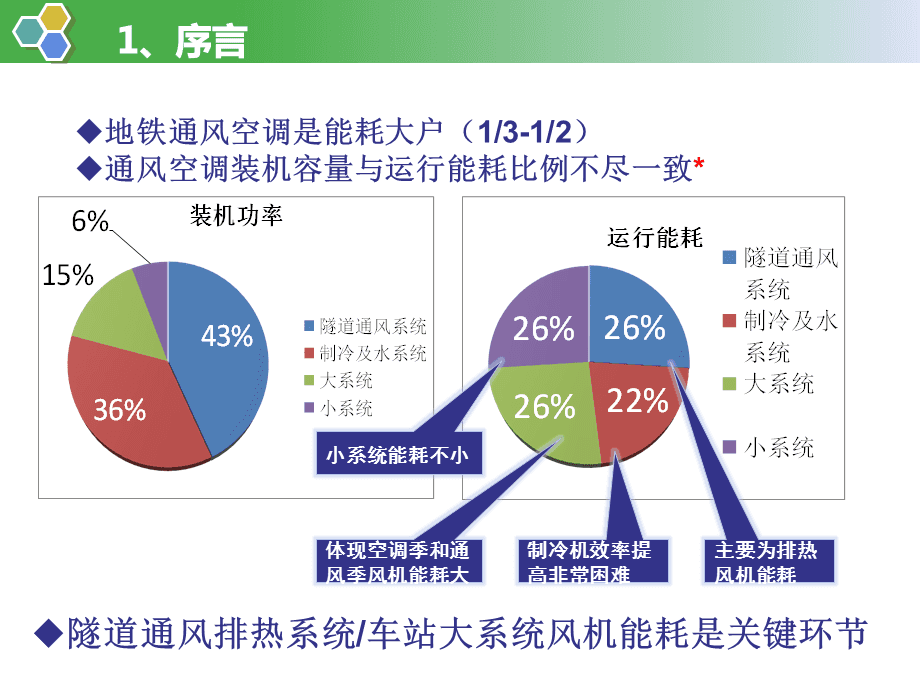 地铁的能耗_地铁能源系统_地铁环控系统能耗管理办法