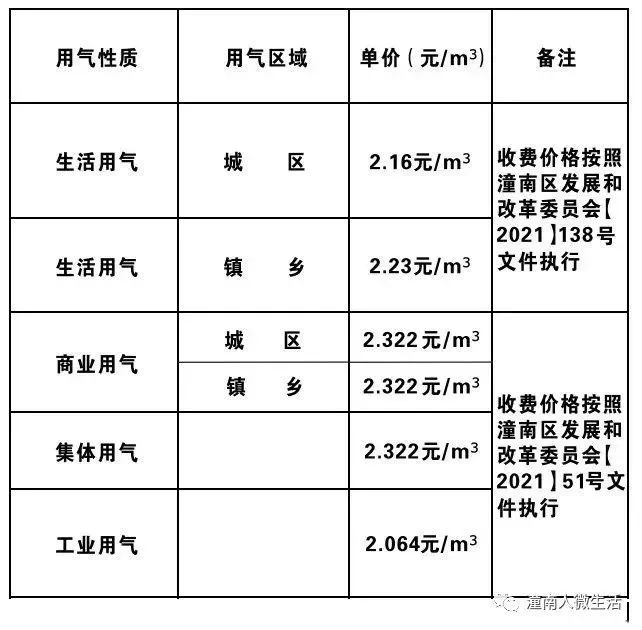 宿迁能耗管理系统销售价格_宿迁房地产销售_虚拟化云计算平台的能耗管理