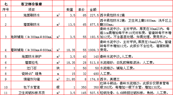 楼宇自控如何报价_楼宇自控施工方案_楼宇自控施工报价单