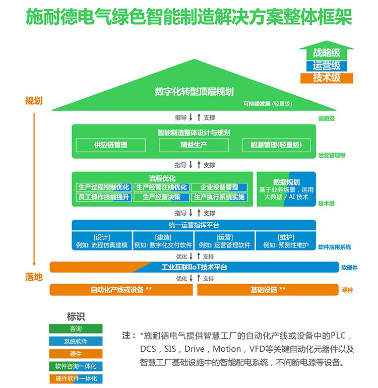 工厂能耗分析_工厂能耗管理方案_信阳工厂能耗管理系统设计