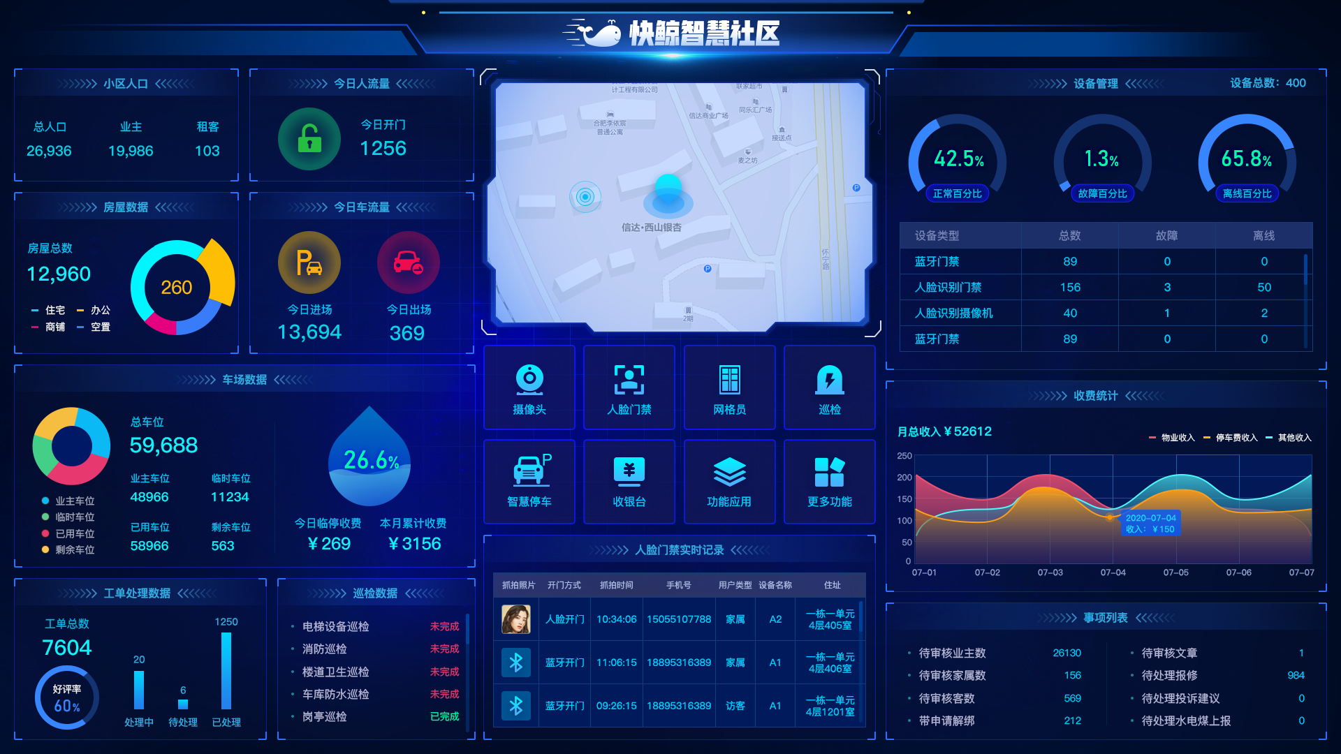 广东省能耗在线监测_广东省能耗指标_广东公共能耗管理系统