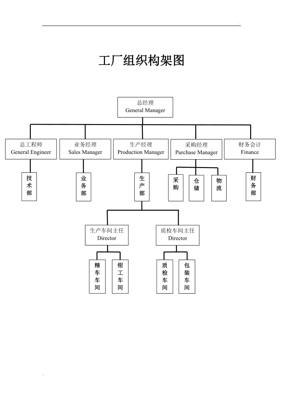 动力车间能耗管理系统_车间能源消耗统计表_车间能耗分析报告