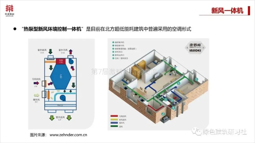 智能ic卡预付费冷热水表价格_湿法脱硫制浆系统能耗_宿舍冷热水表能耗管理系统