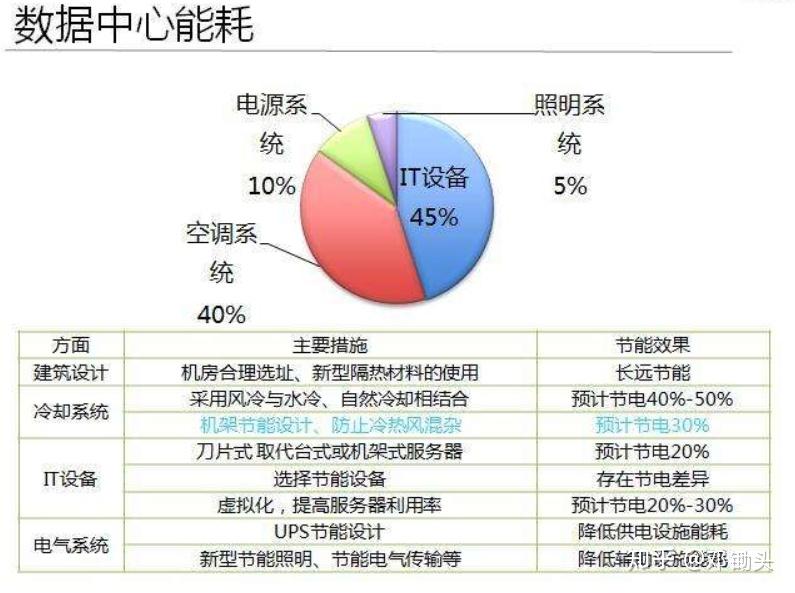 能耗指标交易平台_能源能耗管理系统报价_能耗管理系统平台