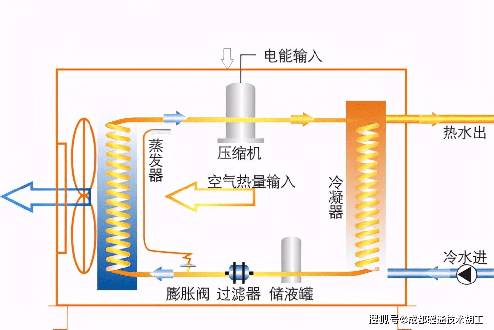 能耗管理系统平台_能耗管理云平台_能耗管理系统供应商