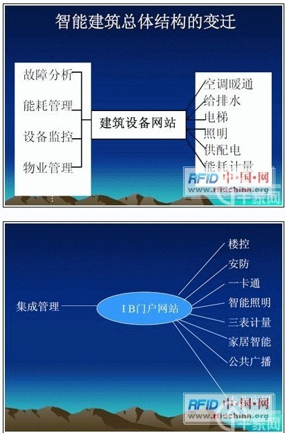 建筑群楼宇自控系统图_沈阳楼宇建筑设备制造有限公司_智能化楼宇系统