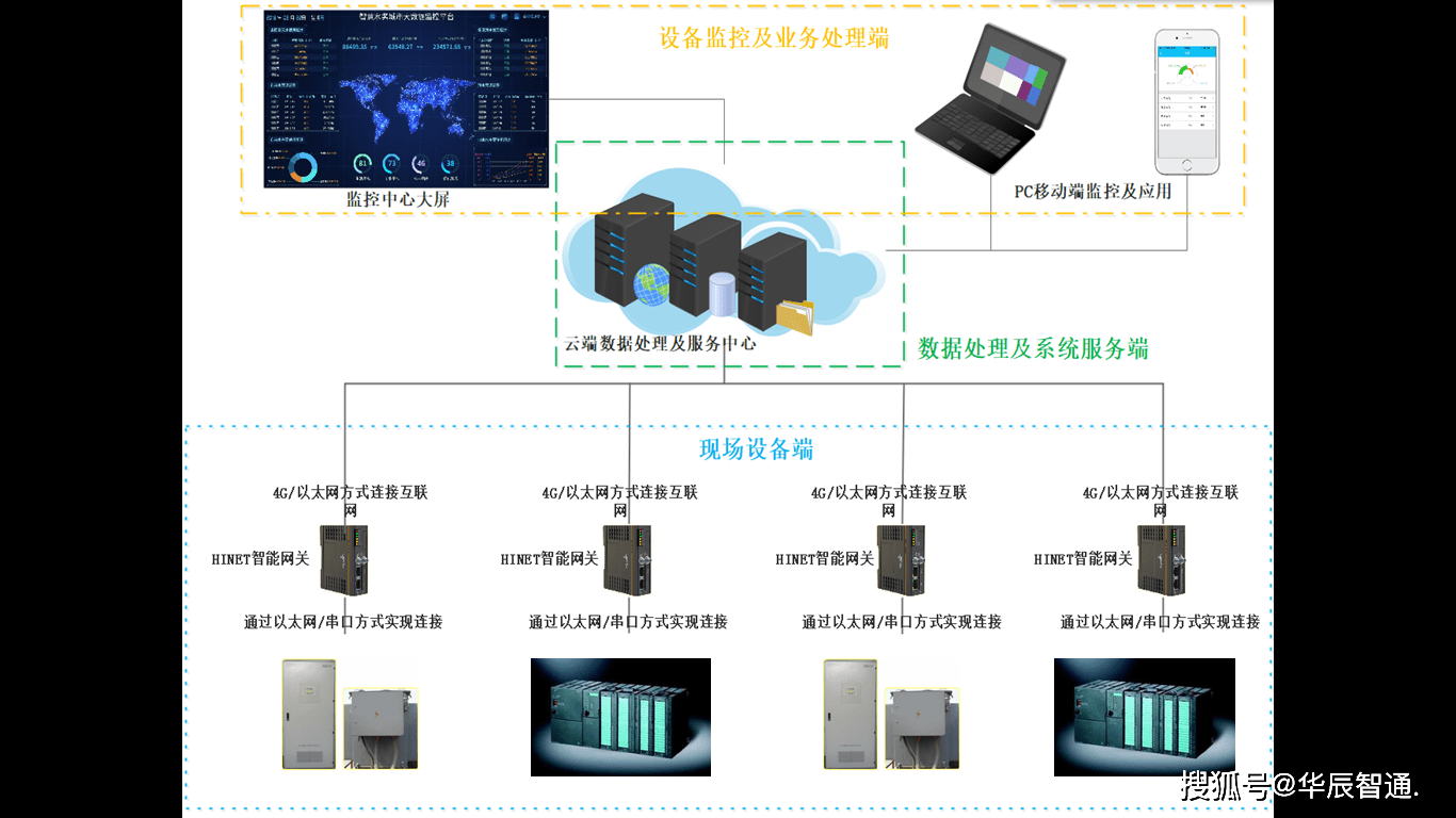 楼宇设备自动控制系统_前端自控楼宇设备包括什么_楼宇自控前端设备包括哪些