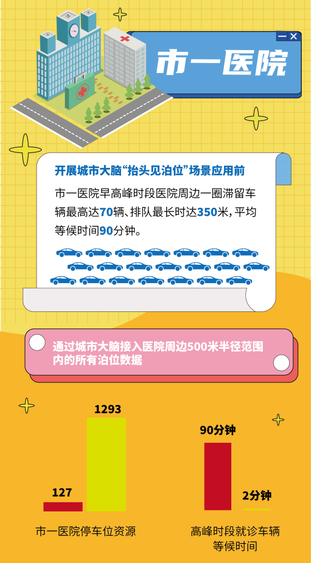 停车智能收费管理系统_智能停车_停车智能系统