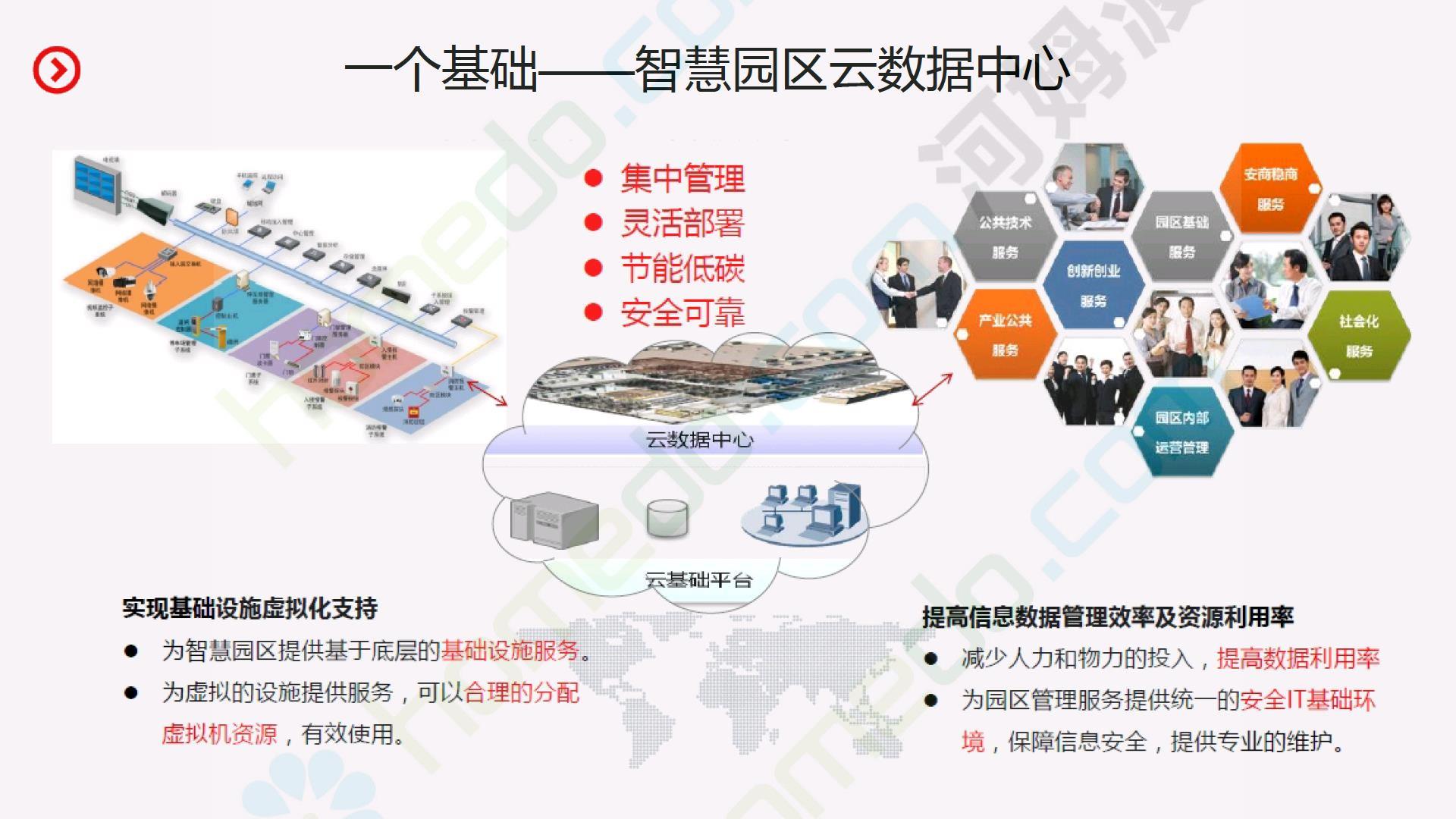 园区智慧综合管理系统官网_园区智慧化管理平台_智慧园区综合管理系统
