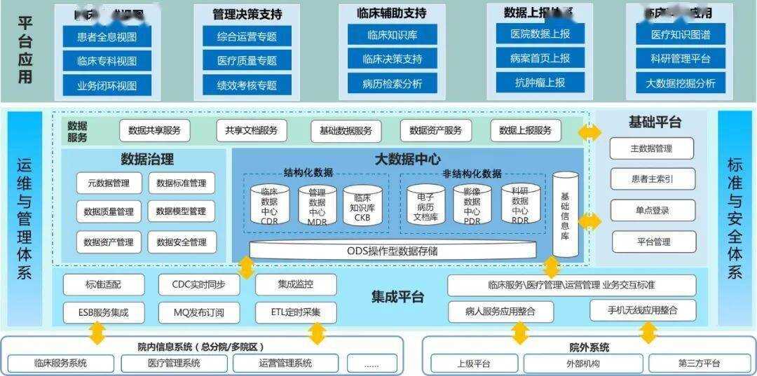 集成平台应有哪些功能_ibms集成平台有哪些主要功能_集成平台技术