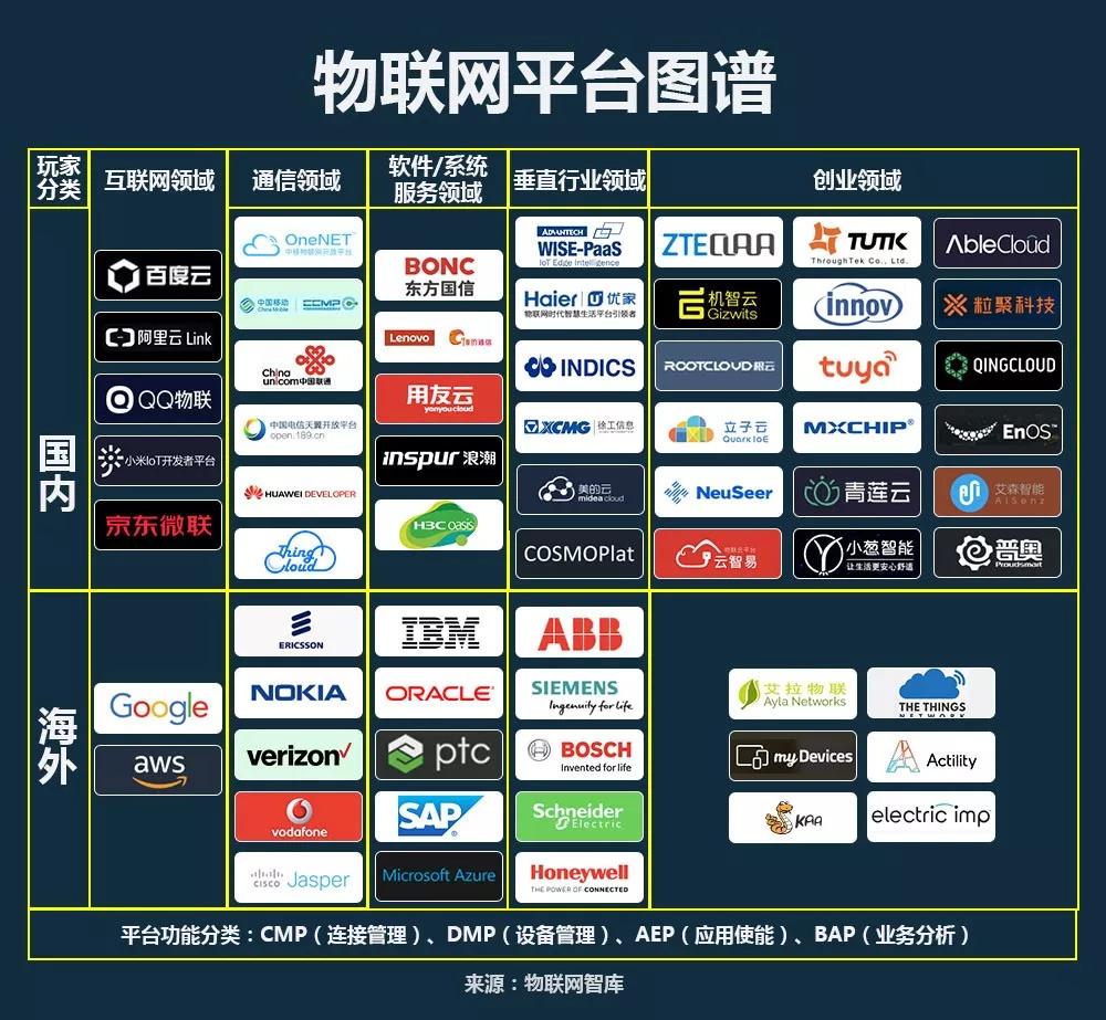 物联网云服务中心_物联网云平台_物联网云服务系统