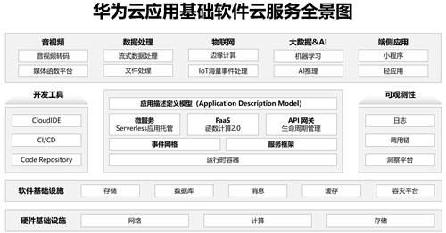 云企业官网_企业云公司_企业上云