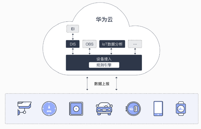 企业上云_云企业官网_企业云公司