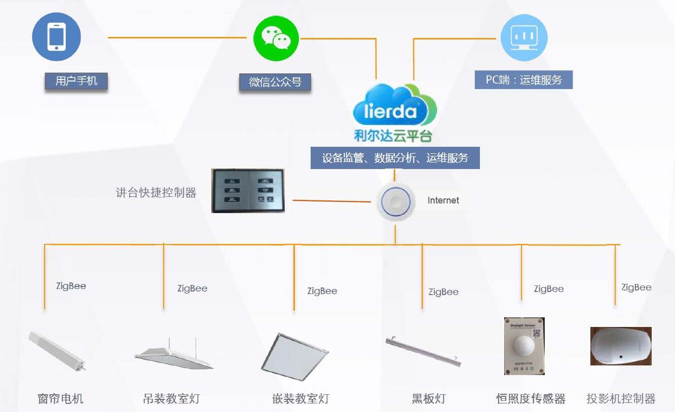 系统中央自控楼宇空调怎么开_系统中央自控楼宇空调怎么调_楼宇自控系统中央空调系统