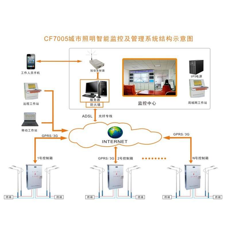 系统中央自控楼宇空调怎么调_楼宇自控系统中央空调系统_系统中央自控楼宇空调怎么开