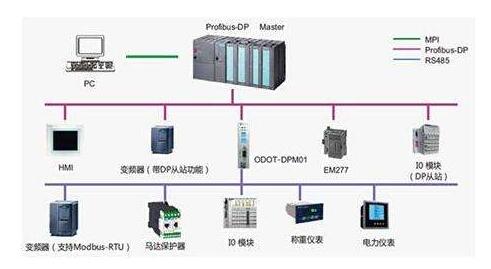 楼宇自控总线的技术特点_楼宇媒体特点_智能化楼宇技术