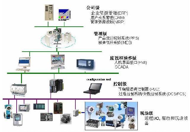 智能化楼宇技术_楼宇媒体特点_楼宇自控总线的技术特点