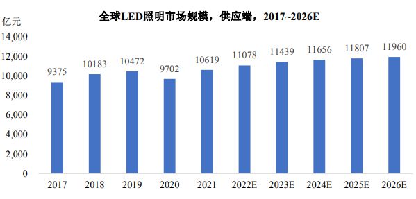 照明灯具的悬挂高度不应低于_灯具照明_照明灯具哪个品牌好
