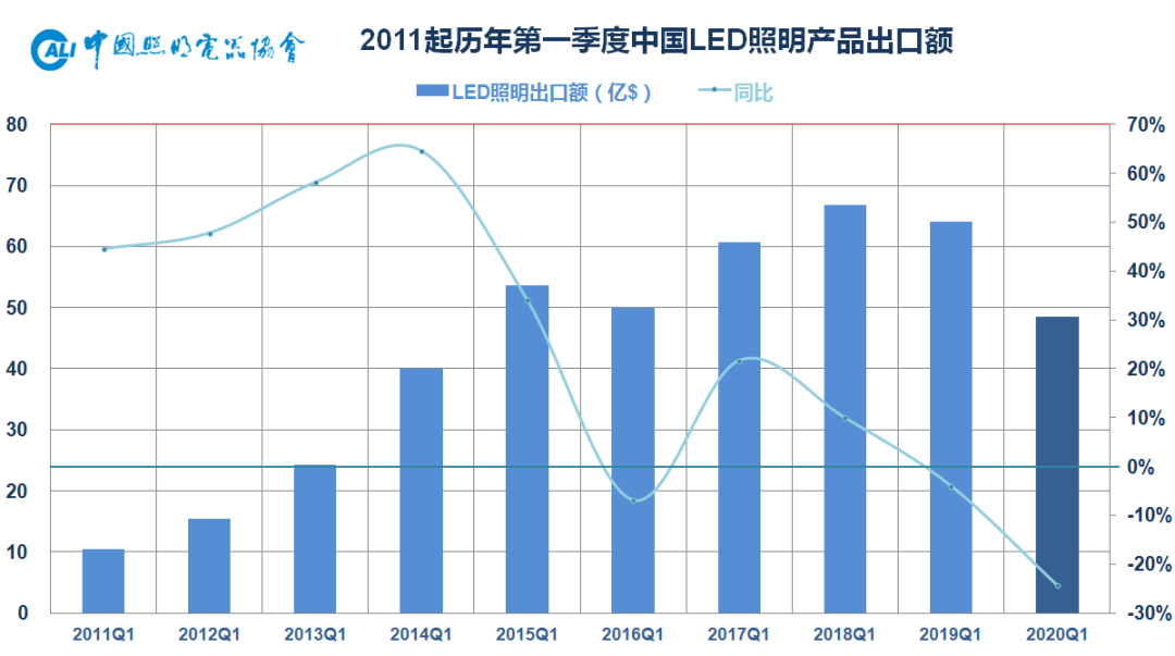 照明灯具哪个品牌好_灯具照明_照明灯具的螺口灯头接电时