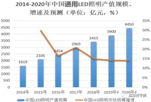 照明灯具的螺口灯头接电时_灯具照明_照明灯具哪个品牌好