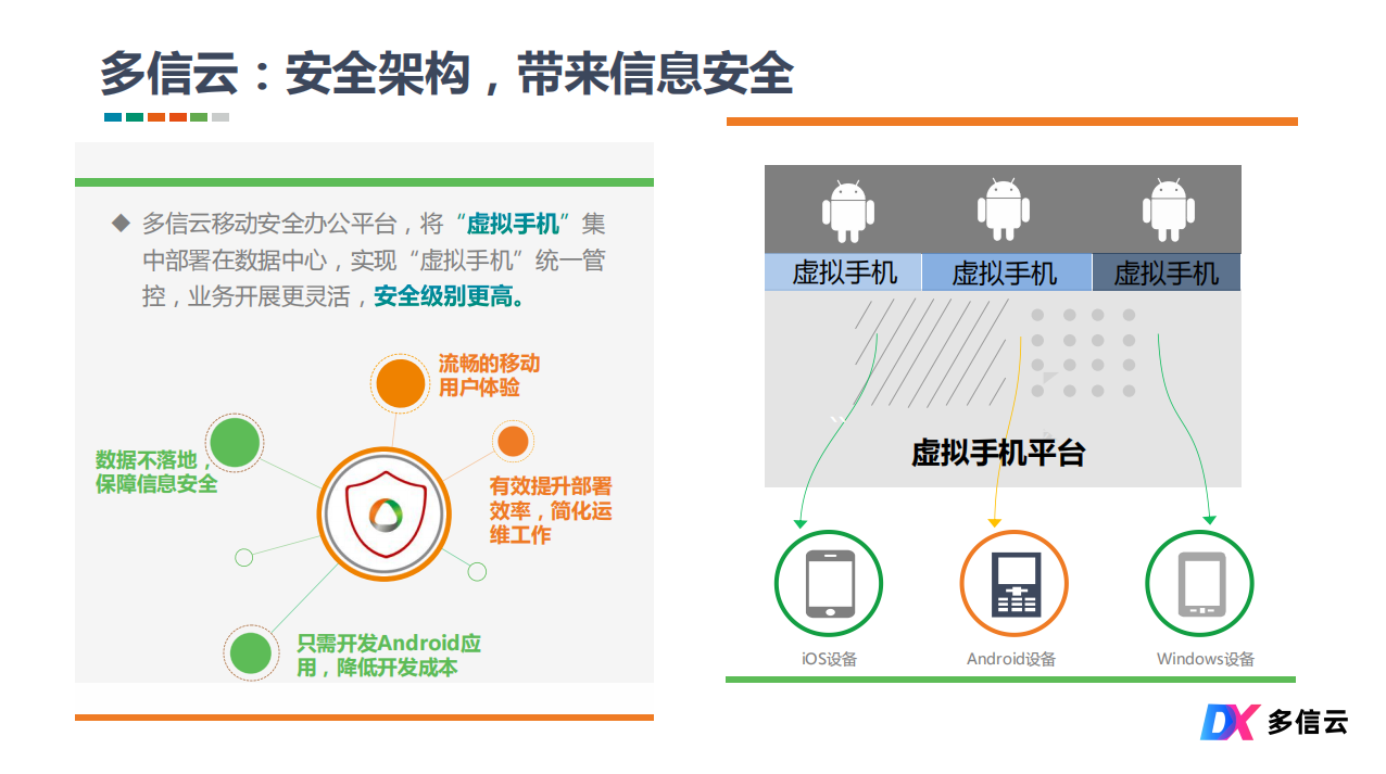 移动化