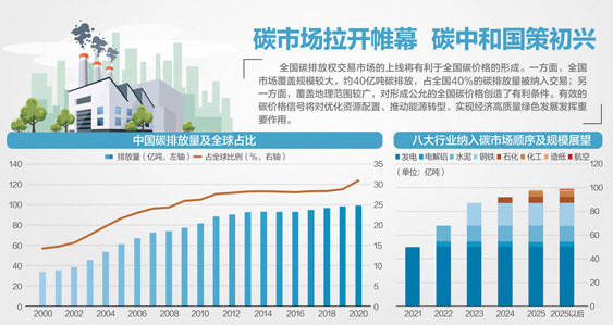 建筑能耗系统管理_建筑能耗监测系统信息接入说明_建筑能耗节能管控平台