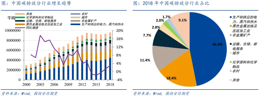 建筑能耗节能管控平台_建筑能耗监测系统信息接入说明_建筑能耗系统管理