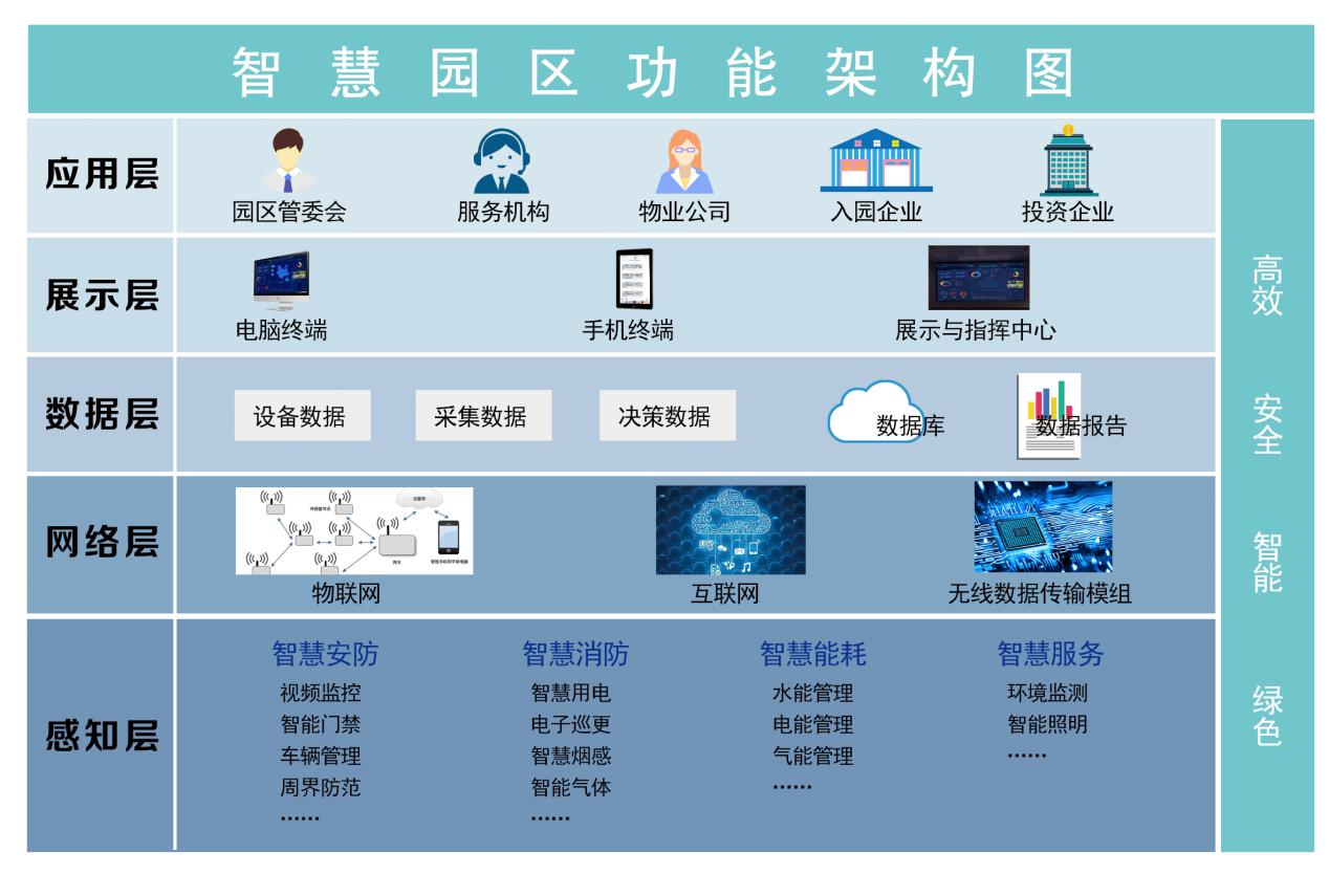 能耗管理云平台_智慧能耗云app_智慧能耗管理系统多少钱
