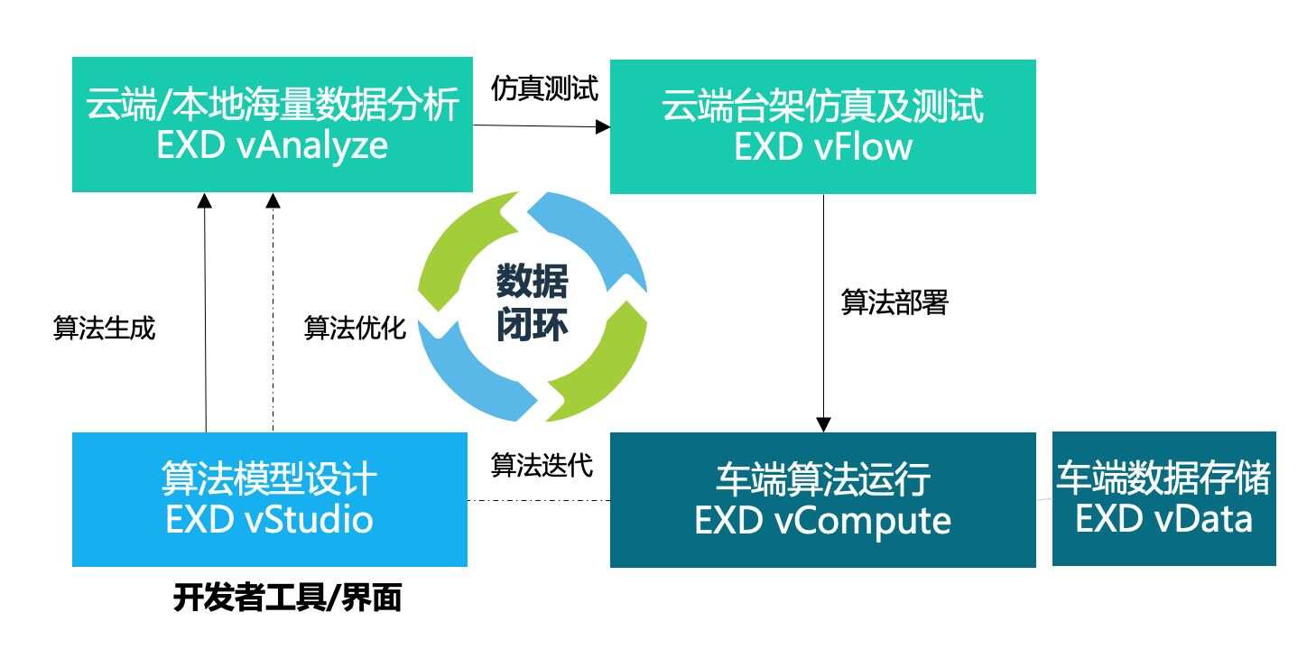 ibms集成平台有哪些主要功能_集成平台作用_集成平台的定义