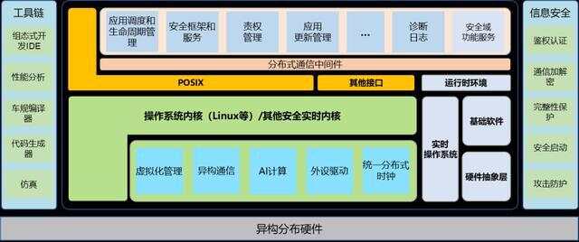 集成平台作用_集成平台的定义_ibms集成平台有哪些主要功能