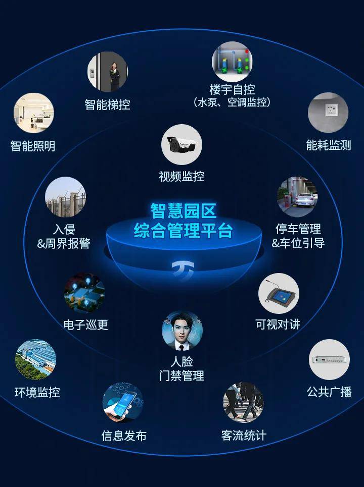园区能耗解决方案_园区能耗计算_工业园区综合能耗管理系统