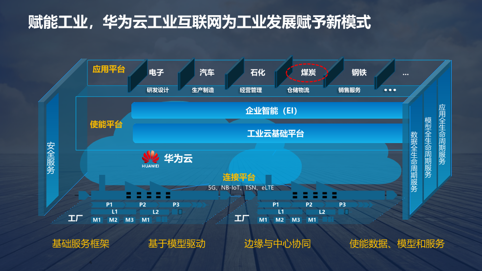 华为智慧园区_华为智慧园区解决方案_华为智慧园区综合管理平台