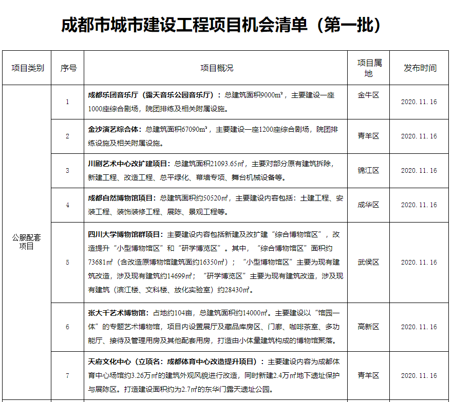 成都楼宇自控系统_智能楼宇自动化设计_成都智能楼宇自控设计