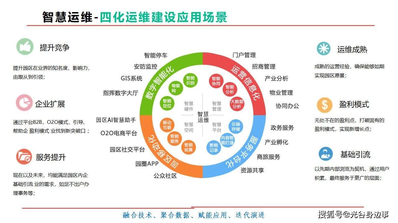 能耗管理平台说明书_智慧能耗信息管理系统_能耗管理云平台