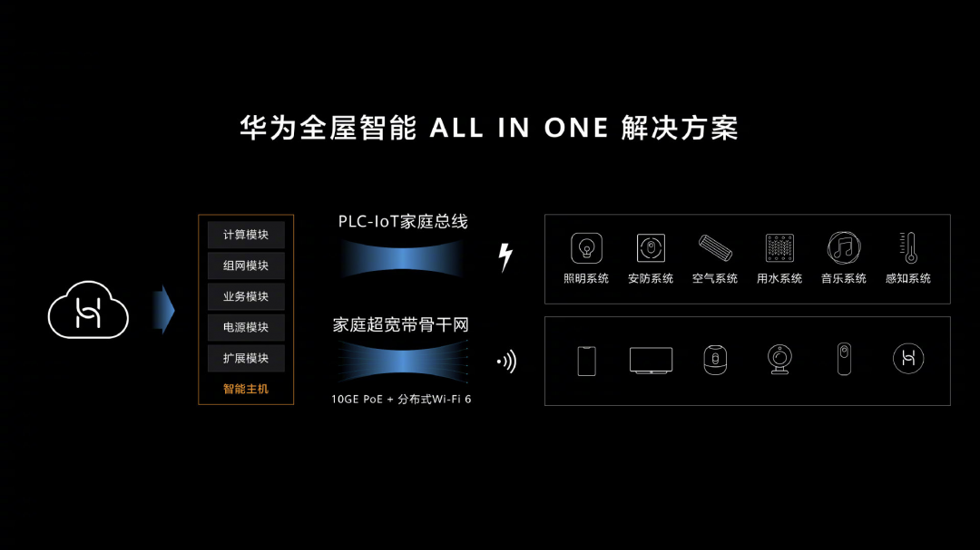 家庭安防系统_家里安防系统_安防家庭系统有哪些