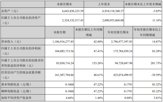 楼宇自控利润率_楼宇自控行业_自控楼宇利润率多少