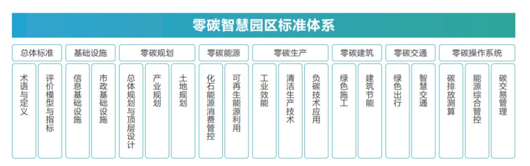 智慧产业园英语_智慧园区云服务平台_智慧园区 英文