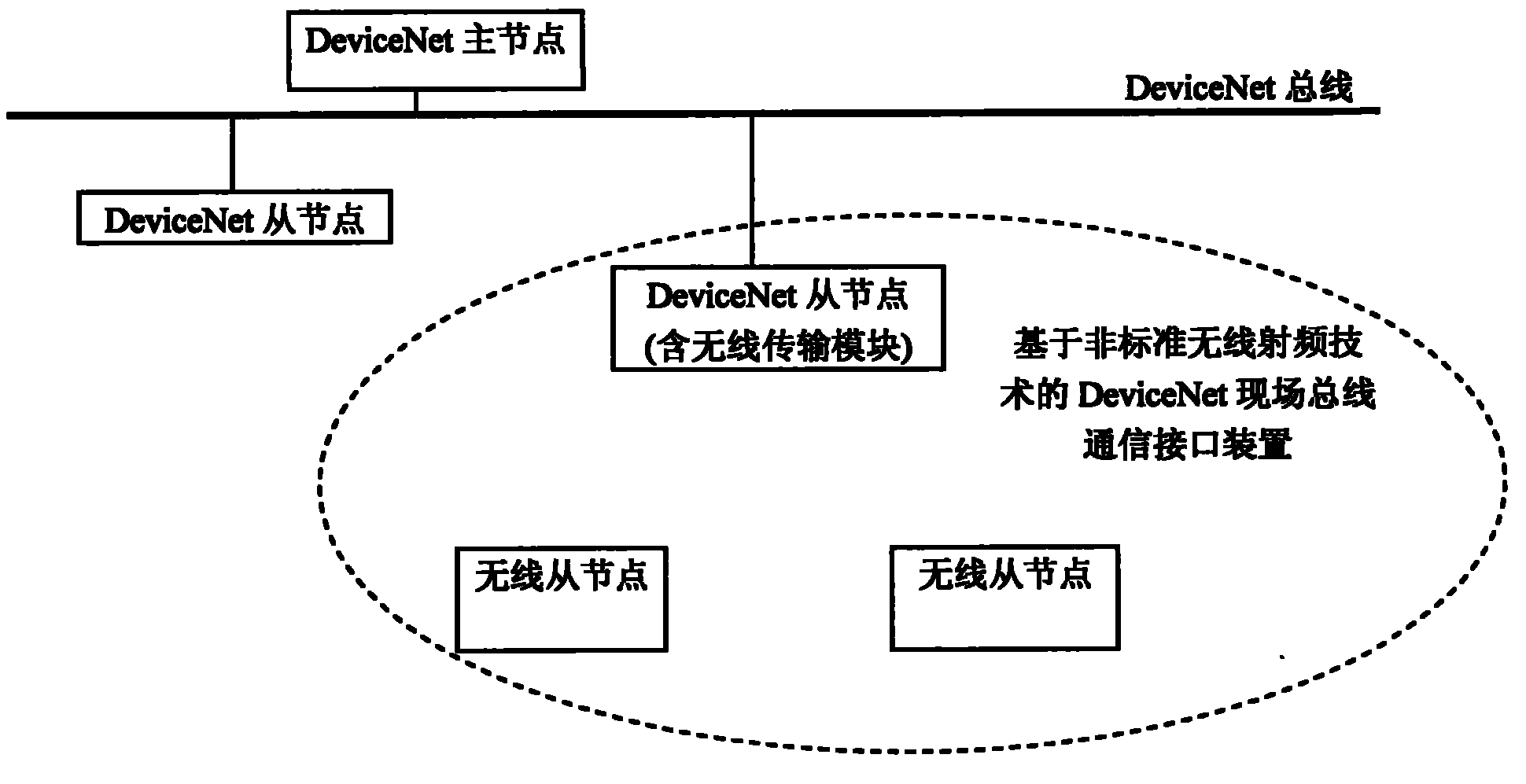 楼宇自控控制系统_楼宇自控的总线_总线自控楼宇接线图