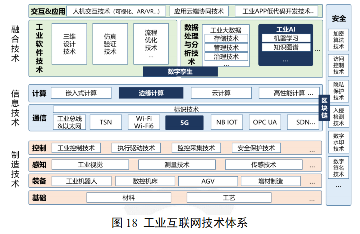 西门子楼宇自控架构_西门子楼宇自控系统软件_西门子楼宇自控系统