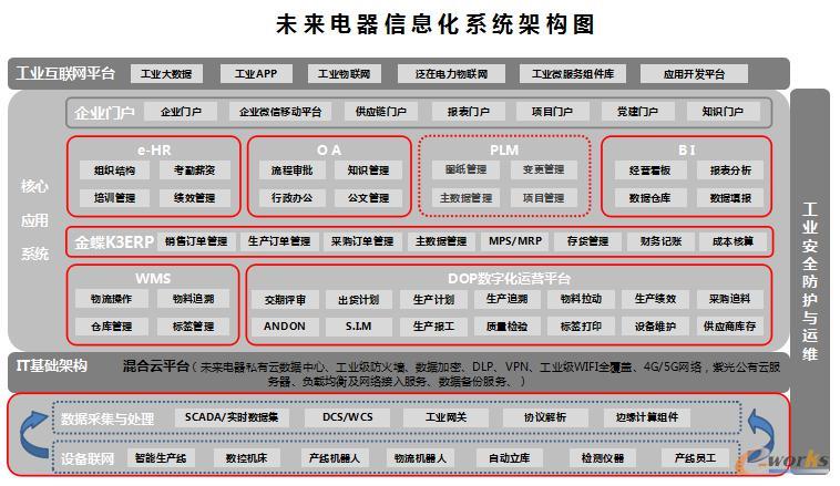 西门子楼宇自控系统软件_西门子楼宇自控架构_西门子楼宇自控系统